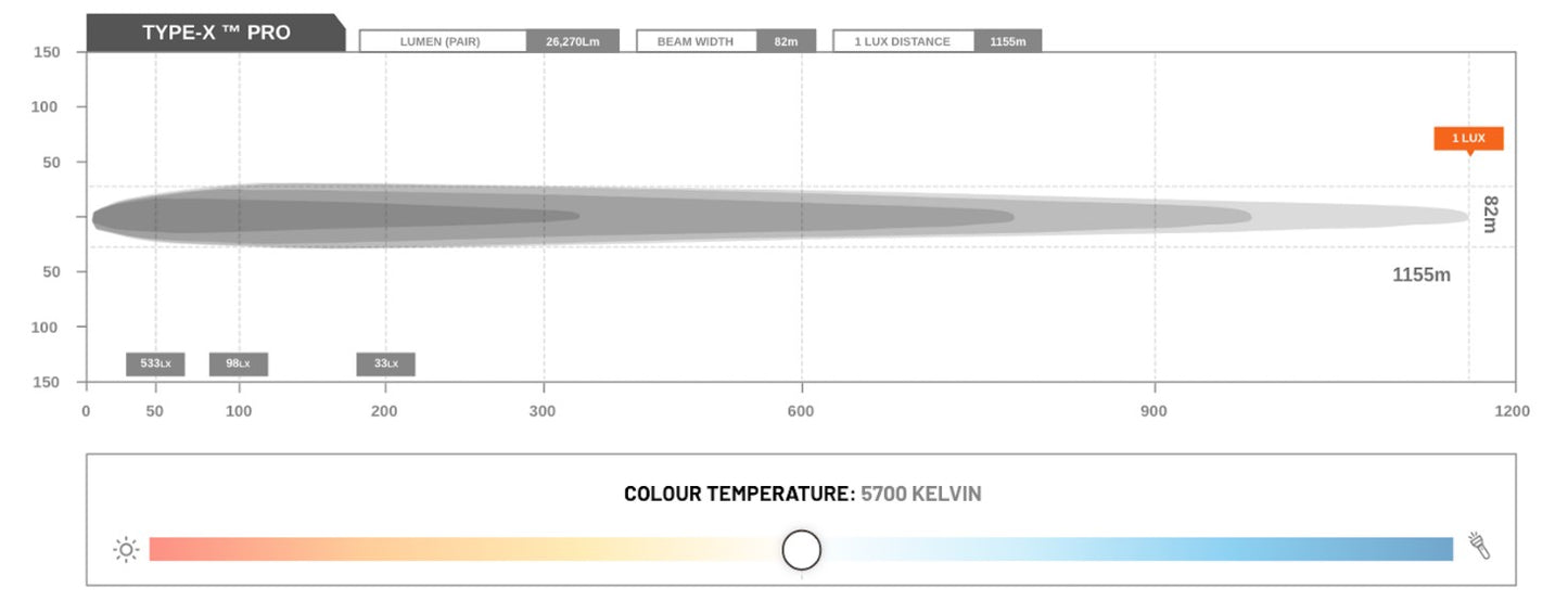 STEDI- Type X pro 215mm LED round driving light set LEDTYPE-X-PRO