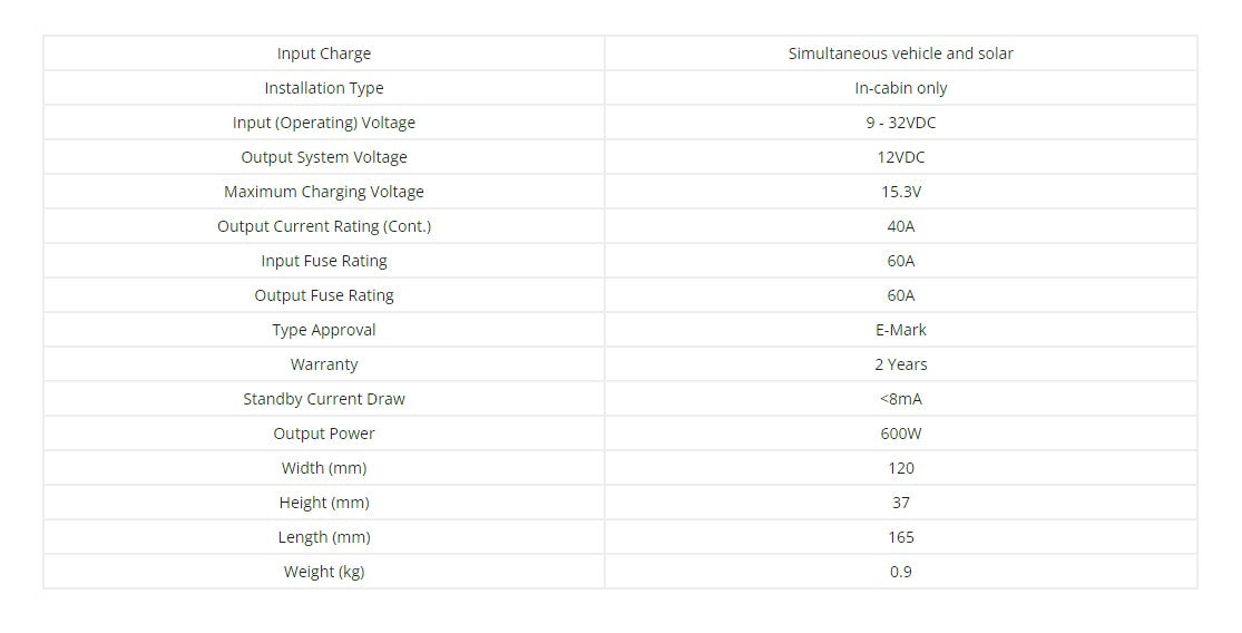 Redarc BCDC core in-cabin 40A DC battery charger- BCDCN1240