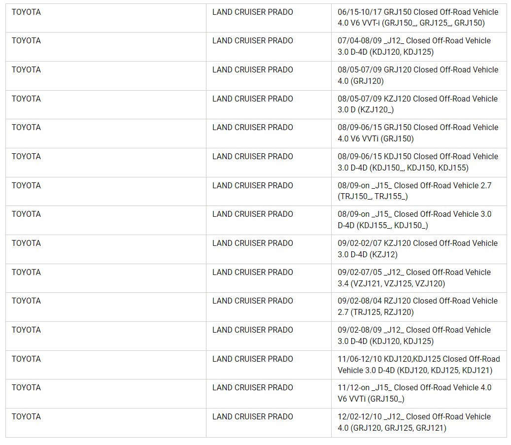 SuperPro front differential drop kit to suit Toyota Hilux, Prado & Fortuner