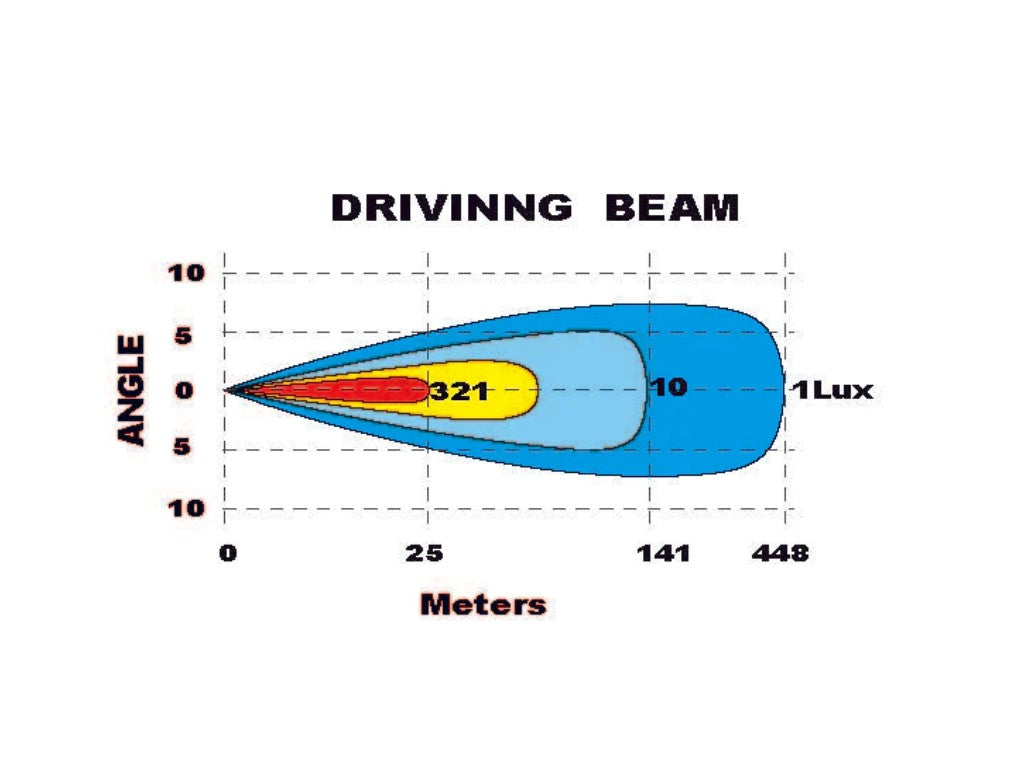 ignite 18 LED driving lamp lightbar spot beam 9-36v 90w 8, 100lmns